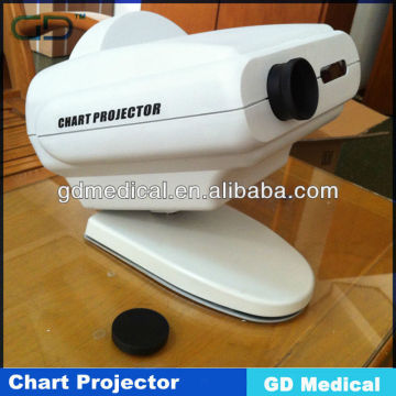 CE APPROVED chart projector/auto chart projector/ophthalmic chart projector GCP-03