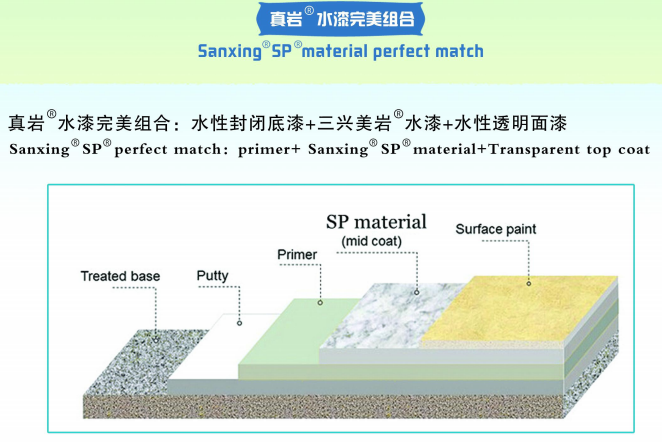 Sanxing stone wall exterior paint material best manufacture