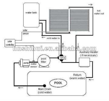 solar water heater project scap
