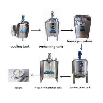 Automatic Ice Cream Processing Line - Cheap Ice Cream Machine & Yogurt Ice Cream Plant
