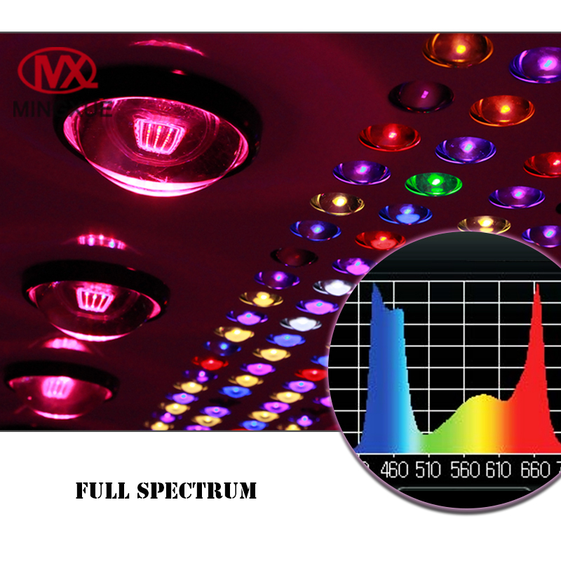 Adjustable Optic Lens Led full Spectrum Grow Light