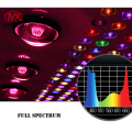 調節可能な光学レンズは完全なスペクトル成長ライトを導いた