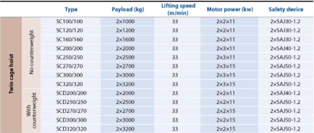 Factory New Building Hoist for SC200/200