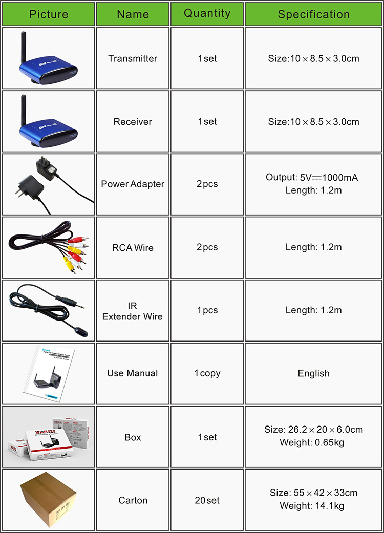 PAT530-B7EN-750R-5 PAT530-B7EN-750R-5