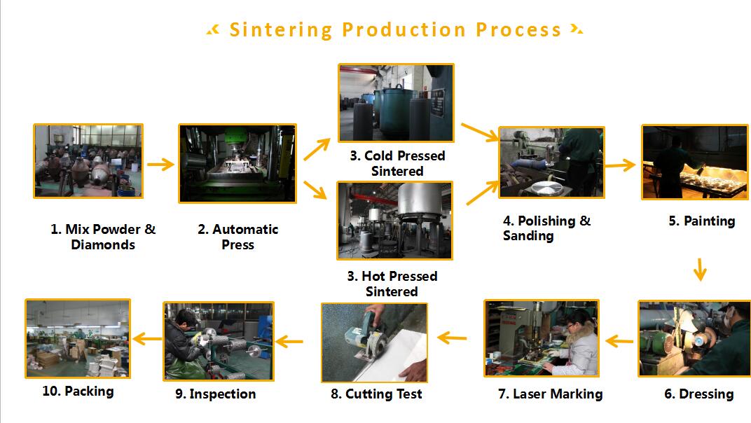 TCT Ripping Saw Blade for Cross Cutting Wood