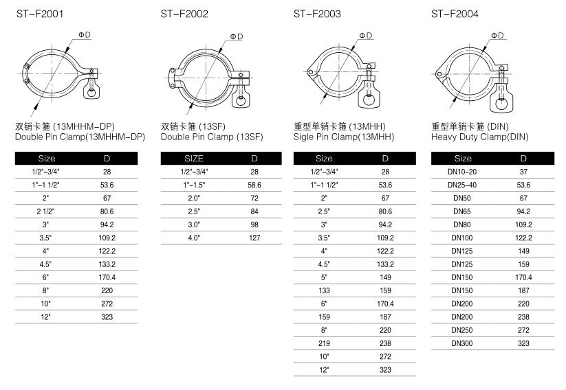 3pcs13MHHM-3P Two Holes Stainless Steel Pipe Clamp