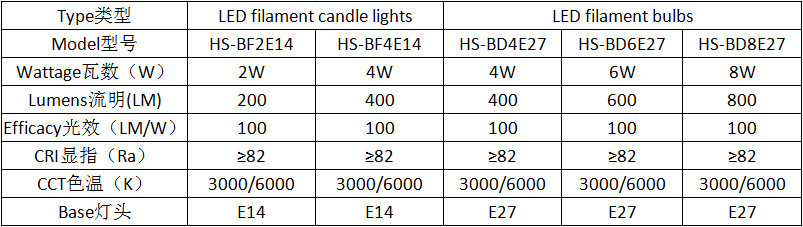 Specifications of led filament bulbs.jpg