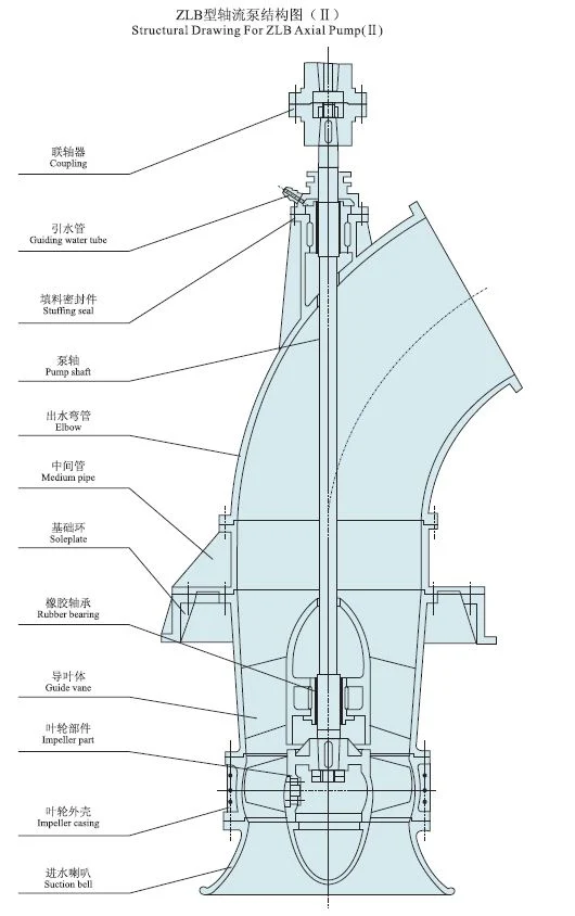 Zlb Series Vertical Axial (mixed) Flow Pump