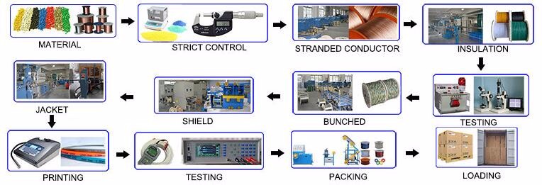 Professional 3-Pin XLR Male to Female Microphone Cable Balanced Shielded Audio Cable for Car DVD Player Speaker Low Noise