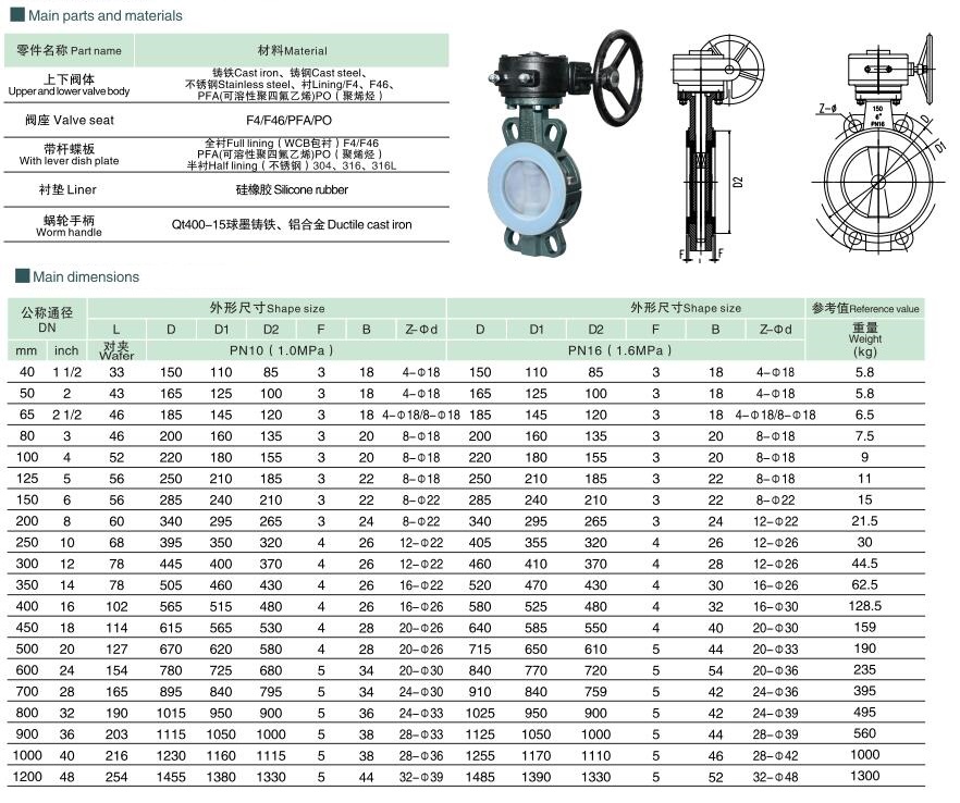 Wafer Type PTFE Lined Butterfly Valve