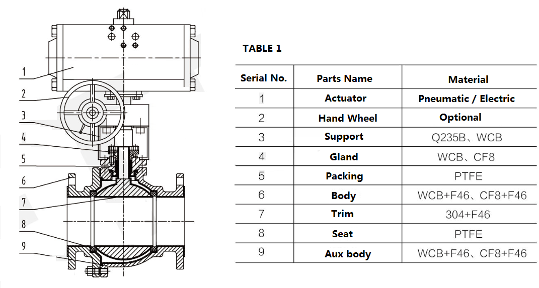 SHUTOFF BALL VALVE STRUCTURE