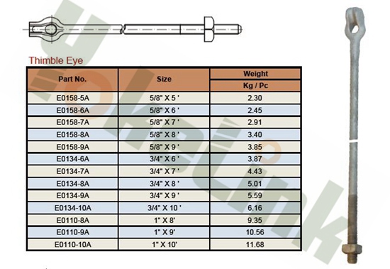 Thimble Eye Anchor Rods1