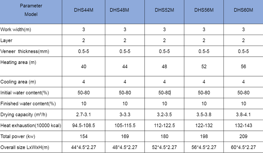 Technical Parameter