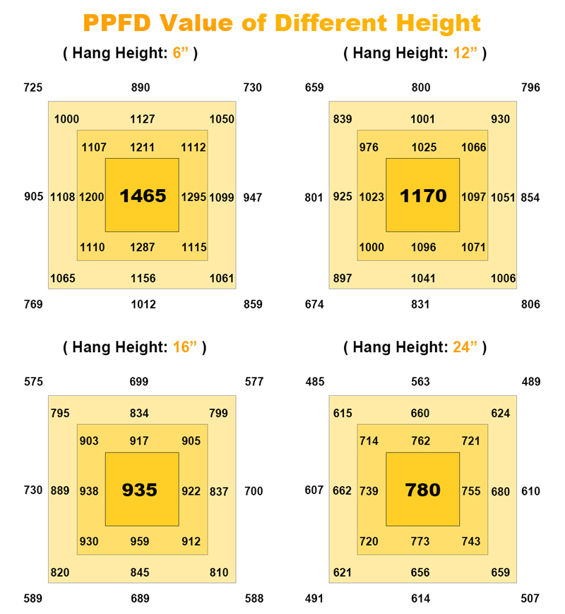 LED Popular LED GROWS 700W Untuk Khemah Grow