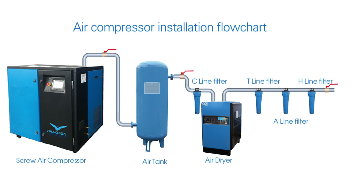 1.2m3/min 16bar Screw Air Compressor Refrigerated AIR DRYER for laser cutting machine industry