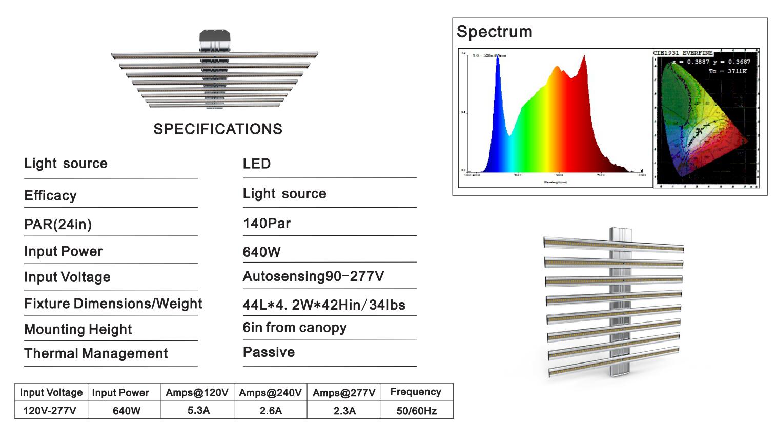 LED Grow Light Bar Best