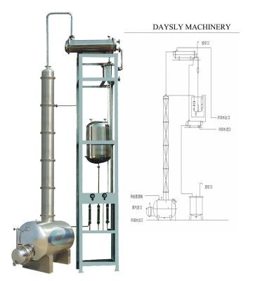 Alcohol Recovery Tower - Ethanol Distiller