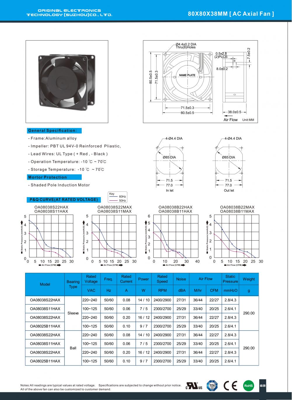 ac axial fan bearing