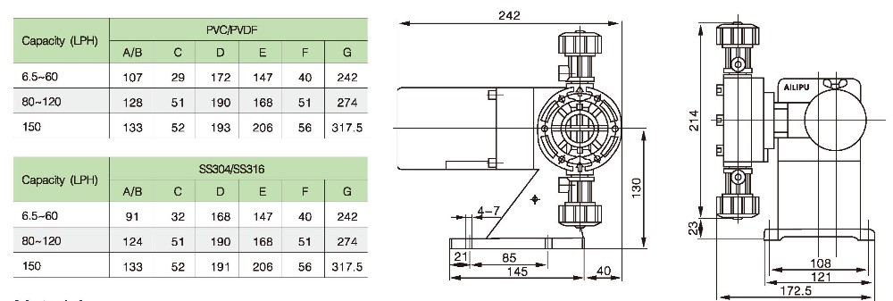 mechanical diaphragm dosing pump