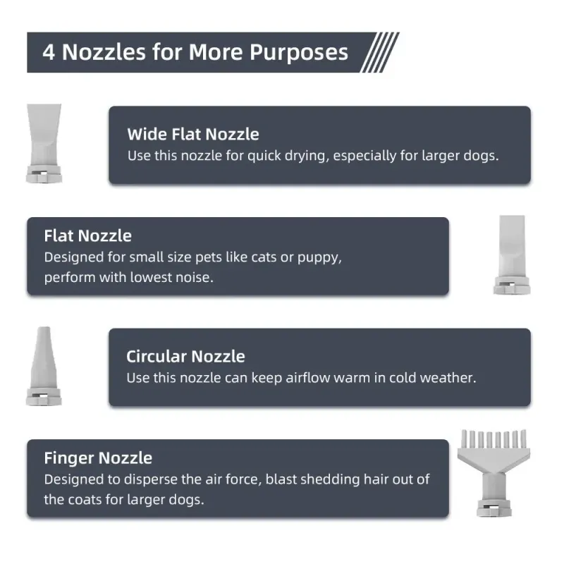 High-Power Silent Dog Grooming Blower Brush