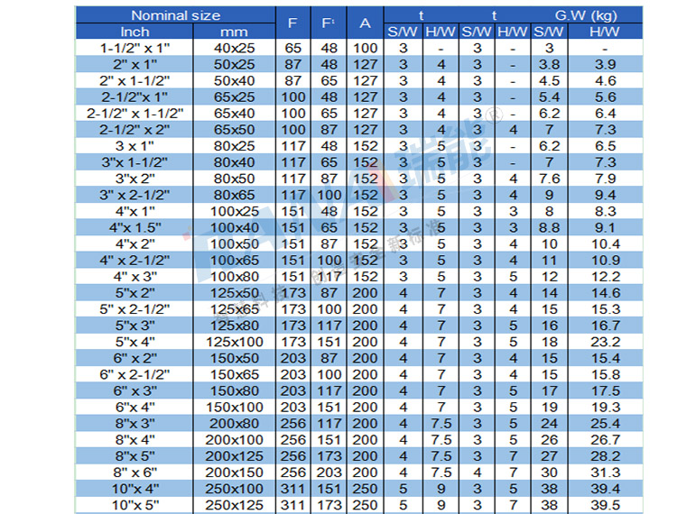 Specification Reduer 1