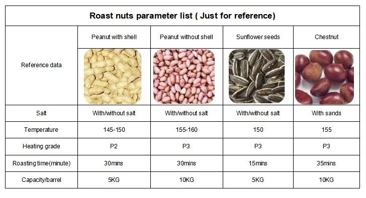 Automatic Nut Processing Roasting Machine