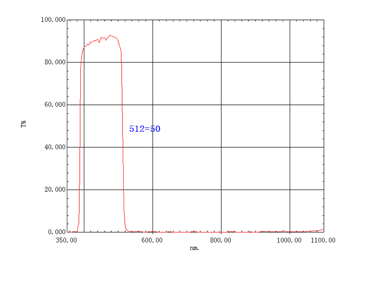 shortpass filter