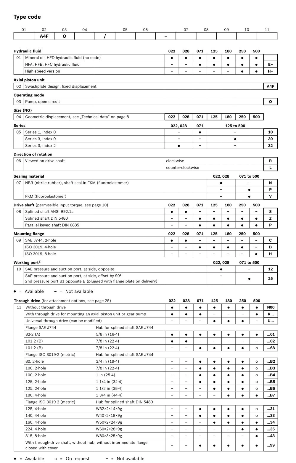 Pompa Hidrolik Rexroth A4VFO250 Tekanan Tinggi