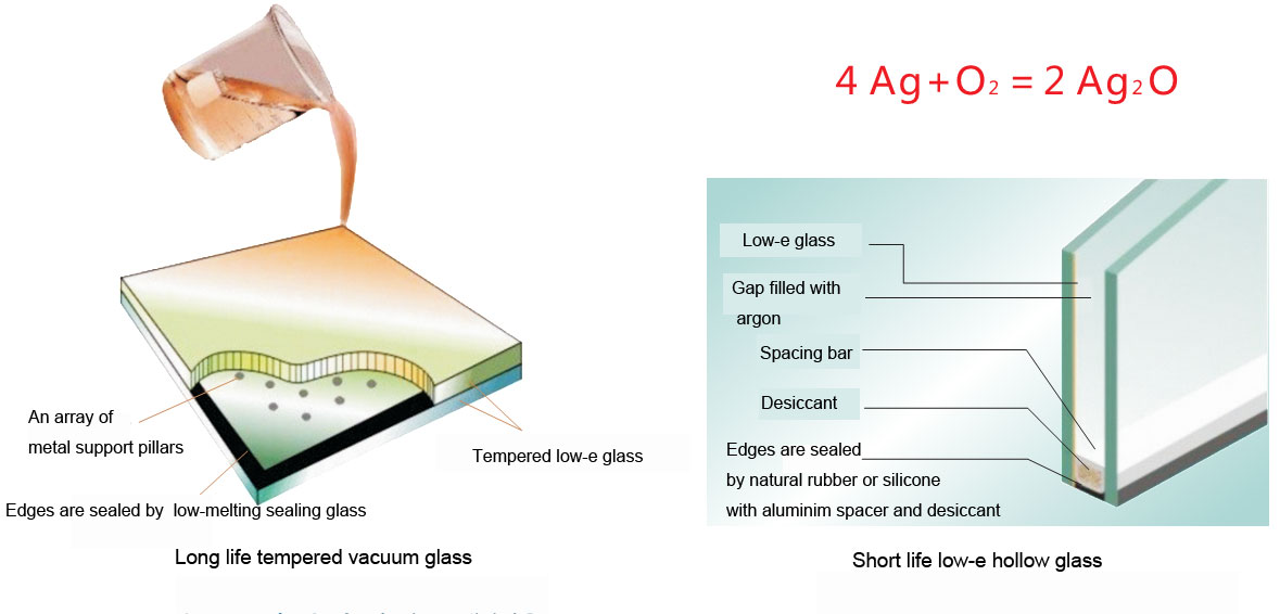 contrast of vacuum glass and low-e glass