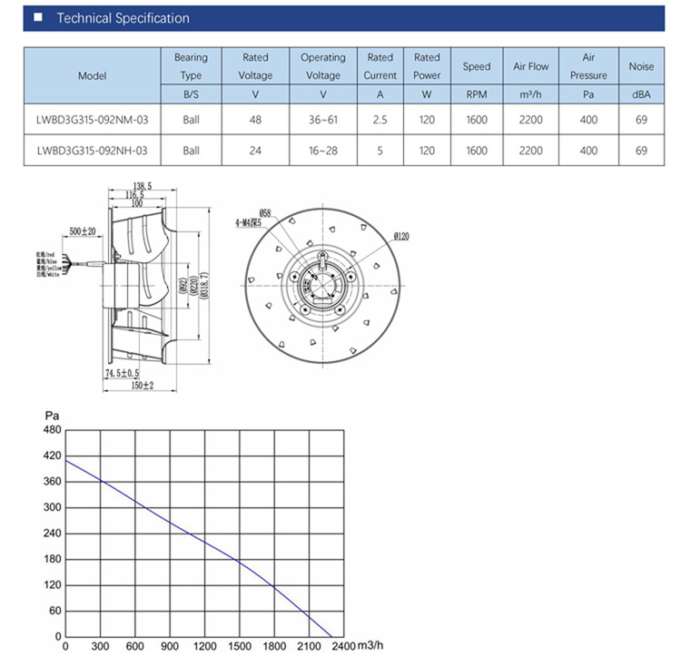 315mm DC 24V 48V BLDC 0~10V PWM Aluminum alloy DC centrifugal blower fan blower fan impeller