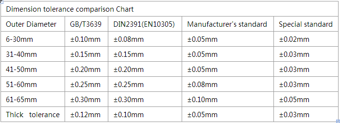 Astm a106 gr.b dn50 sch40 1.7362 seamless steel pipe