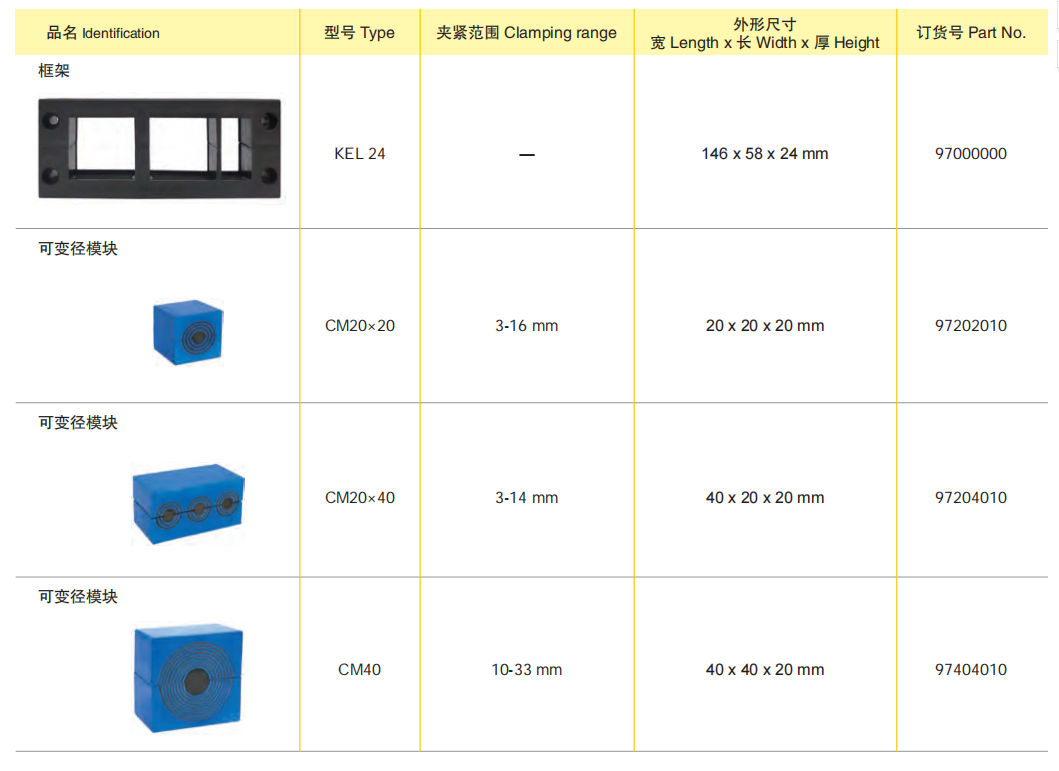 KEL 24 Cable entry frames