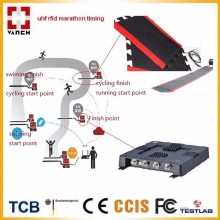 Uhf Rfid Race Timing System for marathon/ bike race