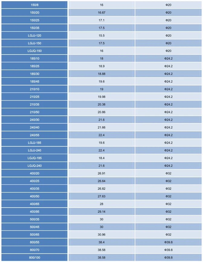 High Performance Overhead Line Silicone Rubber Tube