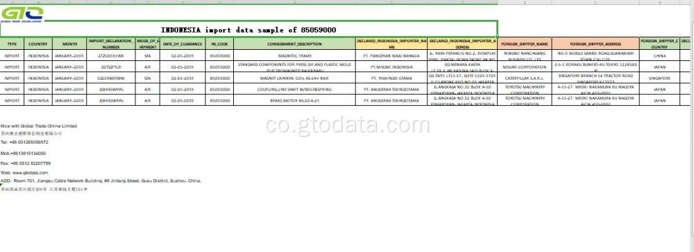 Sample di dati impurtate à u codice 85059000 magneticu