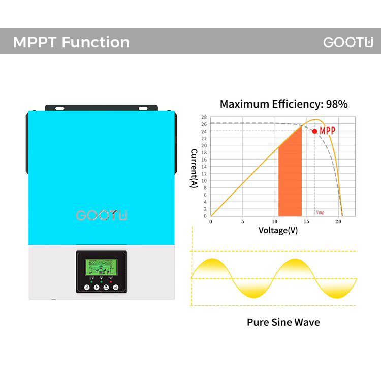 80A Mppt function