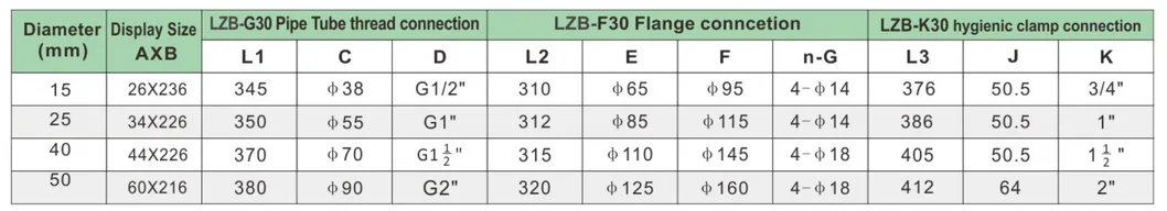 Rotametru cu tub de sticlă Rotametru cu tub de sticlă