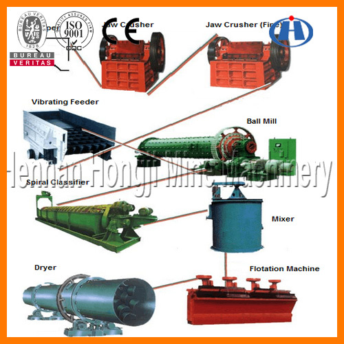 Copper Ore Beneficiation Line