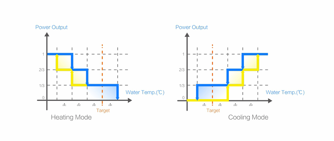 Whale Series Commercial Pool Heat Pump