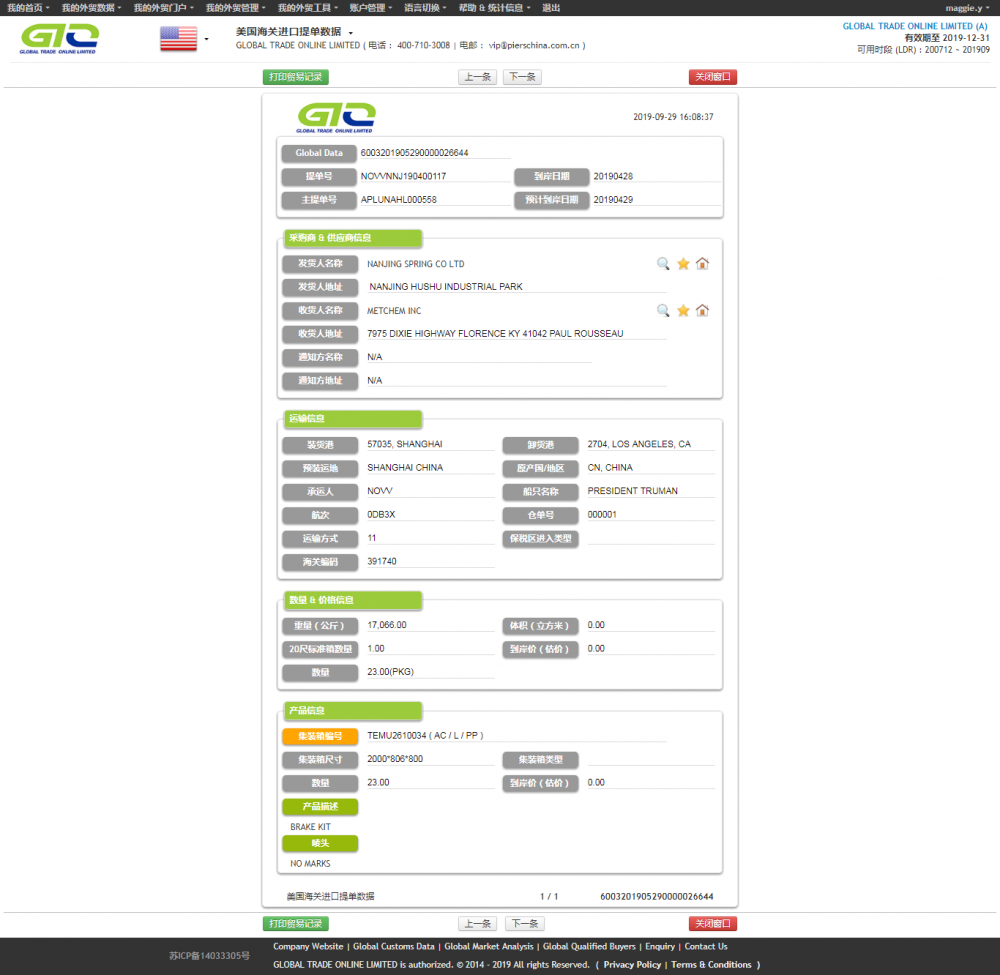 Brake Kit USA Impor Data Bea Cukai