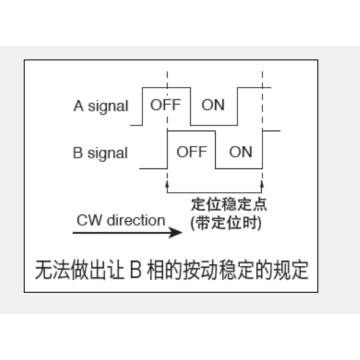 Ec12 series Incremental encoder