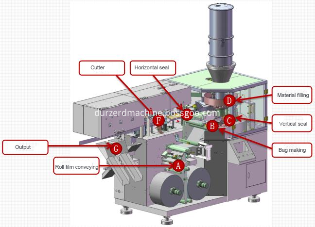 high speed sachets packing machine high speed sachets packing machine