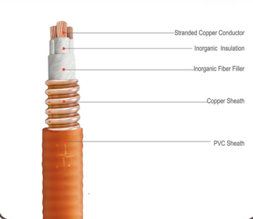 Copper Conductor Fireproof PVC Insulation Power Cable