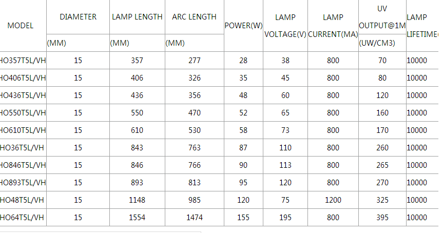 UVC lamp for air purifier