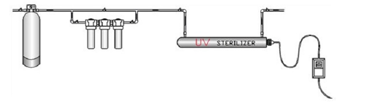 UV Lamp Light Water Sterilizer Hydroponics Sterilizerics