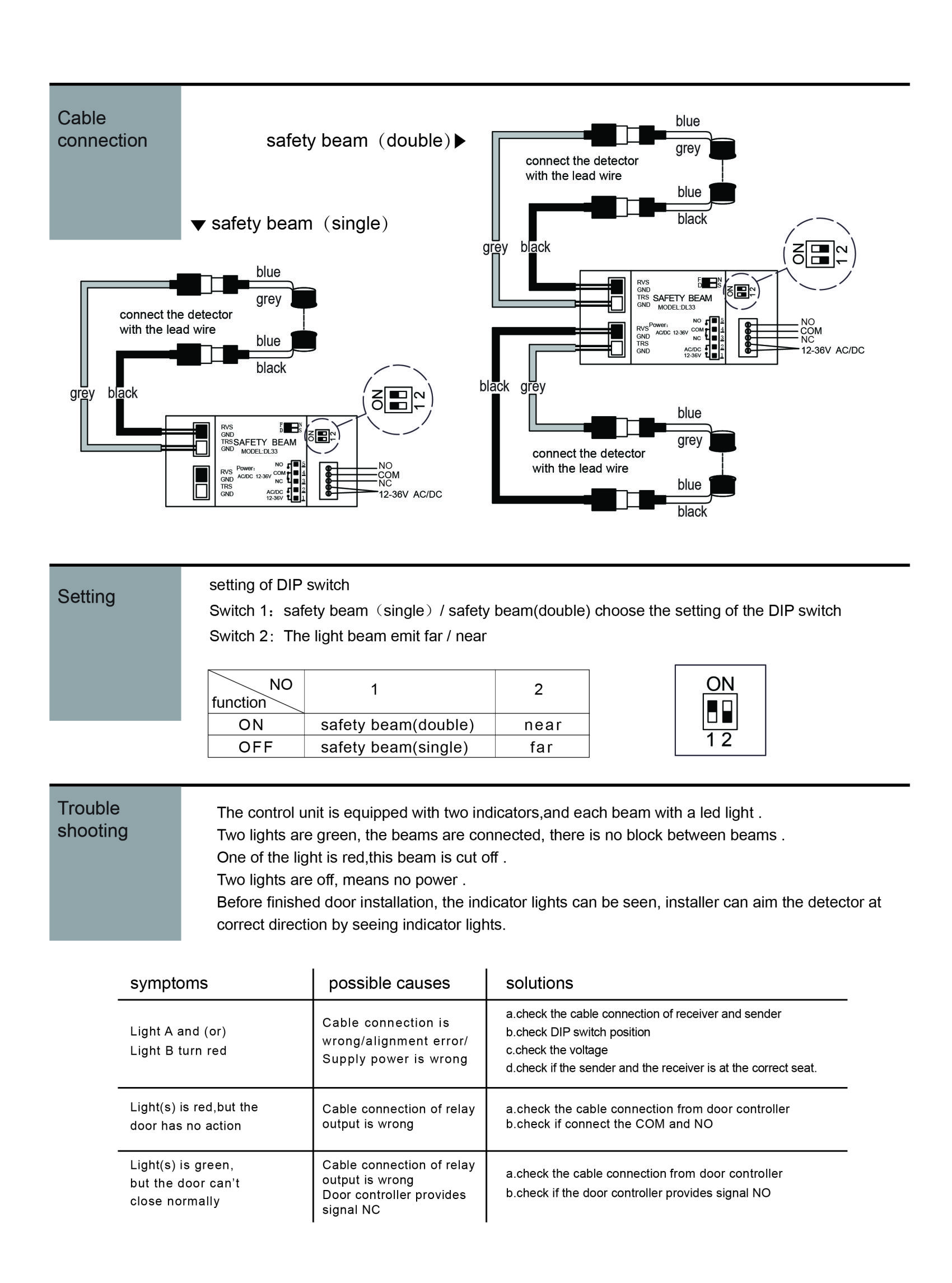 Automatic sliding door safety beam photocell sensor