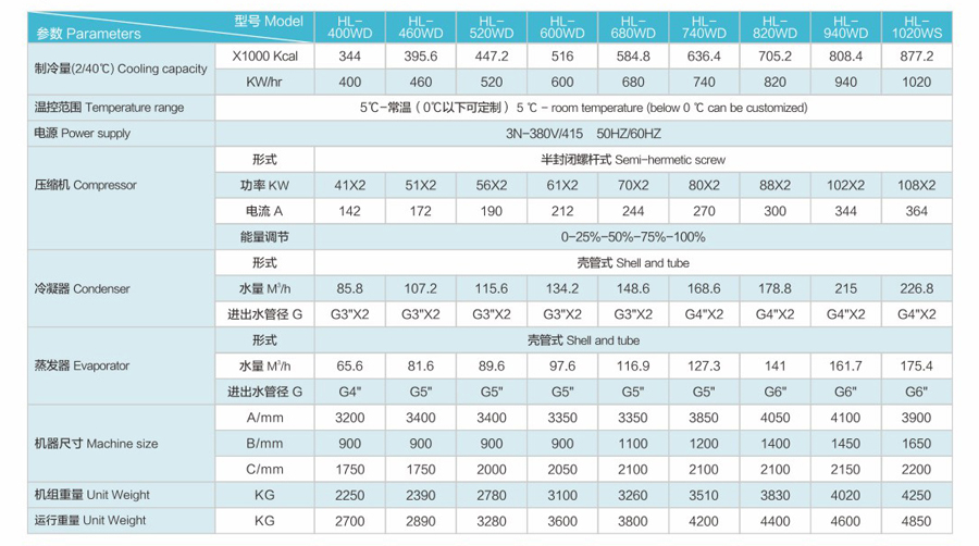 Water cooled 20 30 50 100 200 500 ton chiller price recirculating water industrial screw chiller