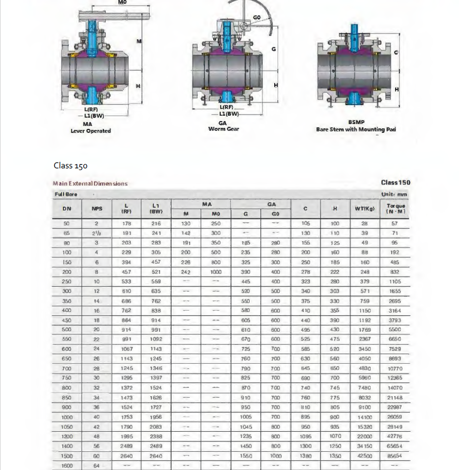 FORGED TRUNNION BALL VALVE DIMENSION