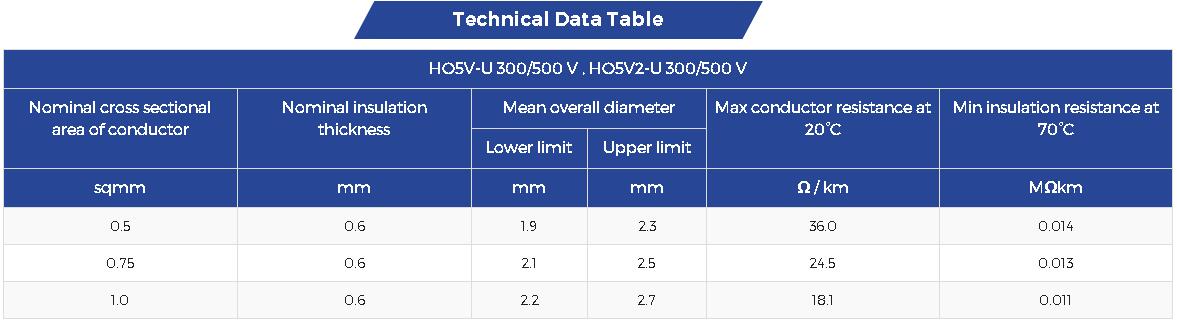 H05V-U date sheet