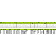 JOJOBA OIL CHINA DATA CENSUS IMPORT